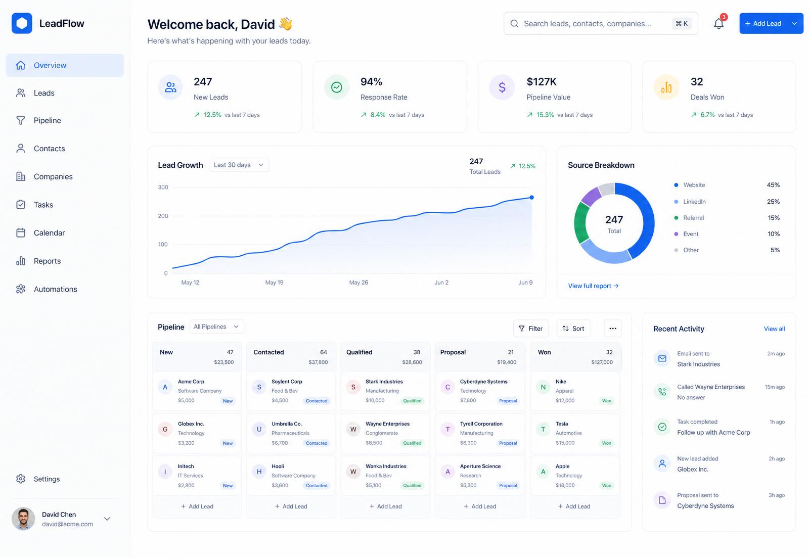 Ascent Growth Systems dashboard with lead pipeline, growth chart, and activity feed